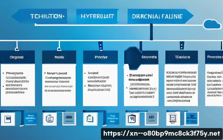 염창동 STATUS_KERNEL_MODULE_FAILURE 관련 이미지 1