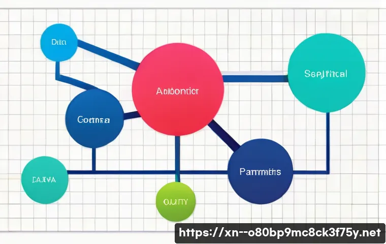 현수동 STATUS_INVALID_PARAMETER 관련 이미지 1