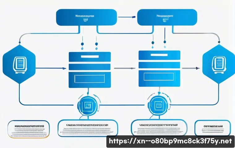 고현동 VIDEO_MEMORY_MANAGEMENT_INTERNAL 관련 이미지 1