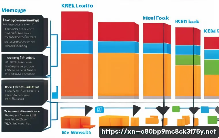 창수면 STATUS_KERNEL_MEMORY_LEAK 관련 이미지 1
