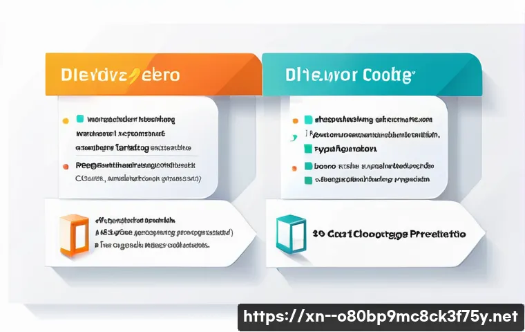 연희동 STATUS_FLOAT_DIVIDE_BY_ZERO 관련 이미지 1