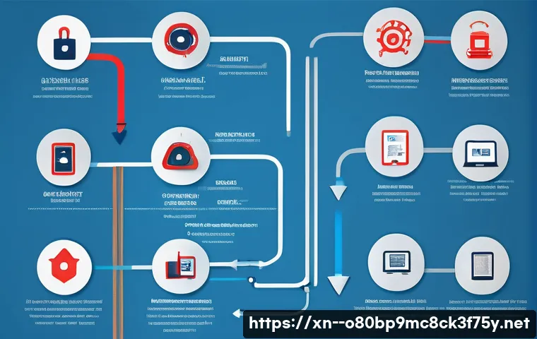 작동 STATUS_KERNEL_MEMORY_LEAK 관련 이미지 1