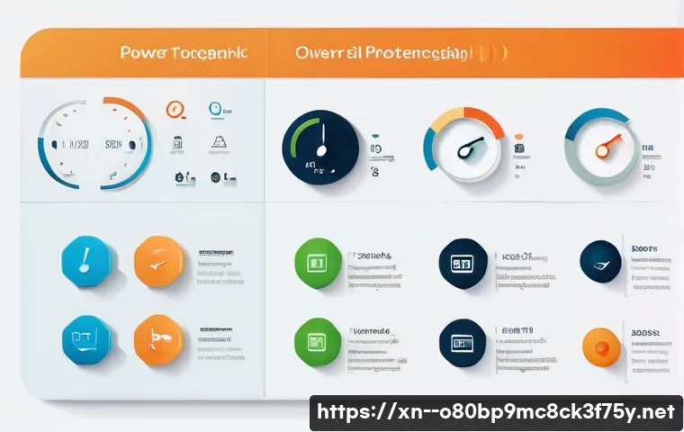 풍동 VIDEO_DRIVER_INIT_FAILURE 관련 이미지 2