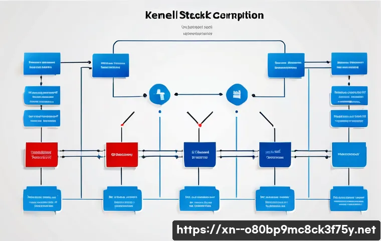 송산면 STATUS_KERNEL_STACK_CORRUPTION 관련 이미지 2