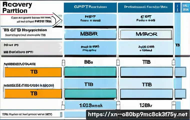와동 STATUS_DISK_NOT_INITIALIZED 관련 이미지 1
