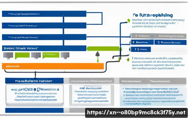 홍문동 STATUS_KERNEL_UNSUPPORTED_DEVICE 관련 이미지 2