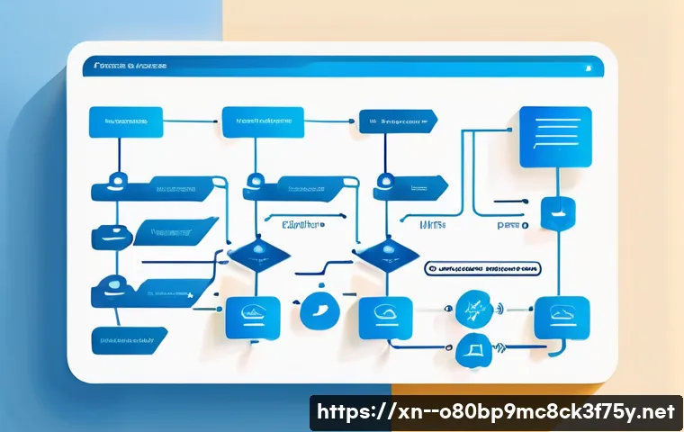 장곡동 STATUS_IMAGE_ACCESS_DENIED 관련 이미지 1