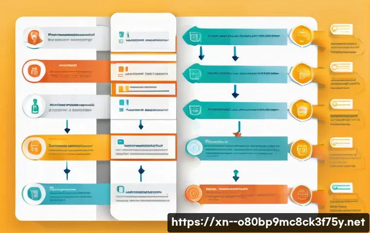 노량진 STATUS_INVALID_SESSION 관련 이미지 2