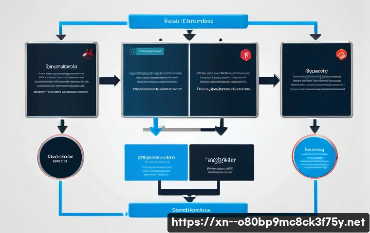 현수동 SESSION3_INITIALIZATION_FAILED 관련 이미지 2