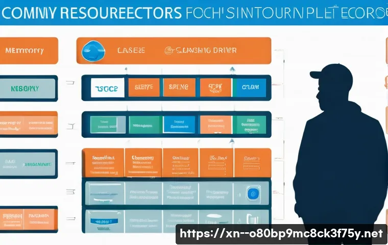 매송면 STATUS_KERNEL_RESOURCE_ERROR 관련 이미지 2