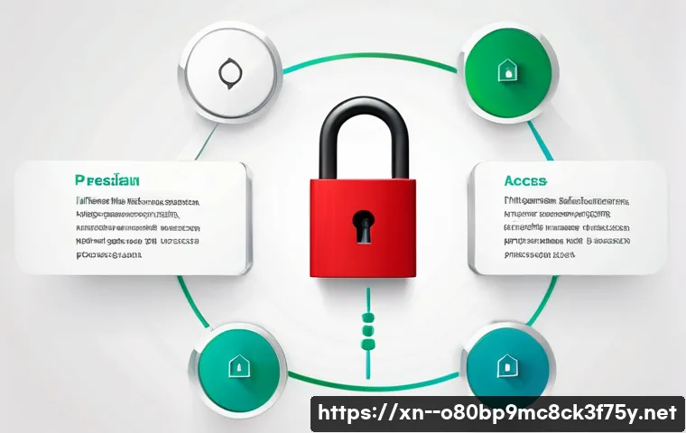 장곡동 STATUS_FILE_LOCK_CONFLICT 관련 이미지 1