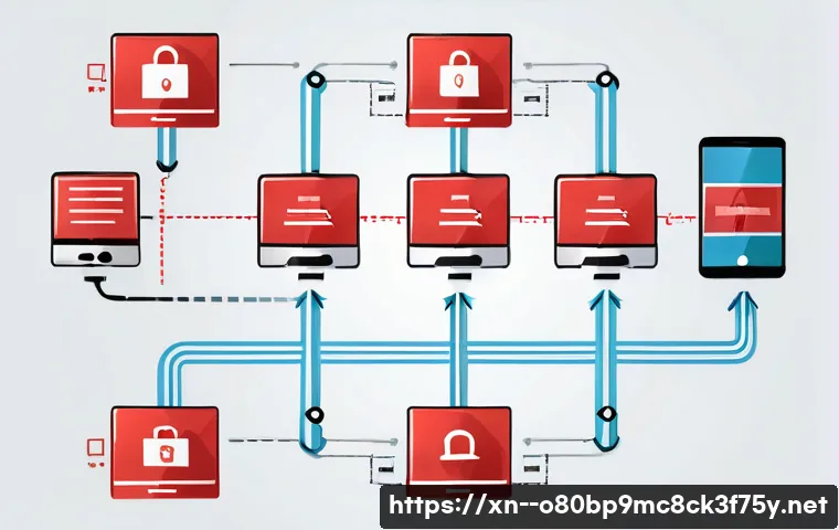 세마동 STATUS_FILE_LOCK_CONFLICT 관련 이미지 2