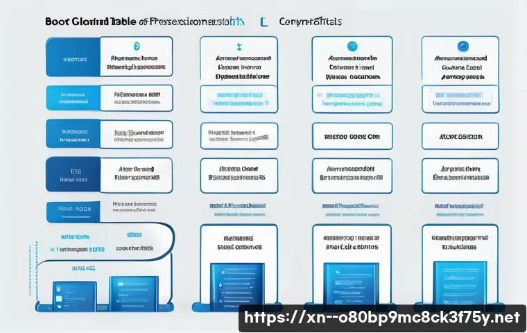 곤지암 STATUS_KERNEL_BOOT_FAILURE 관련 이미지 1