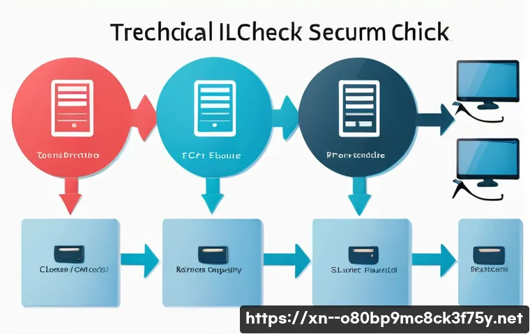 불로동 KERNEL_SECURITY_CHECK_FAILURE 관련 이미지 2