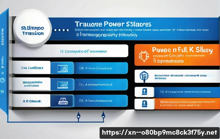 신계동 DRIVER_POWER_STATE_FAILURE 관련 이미지 1