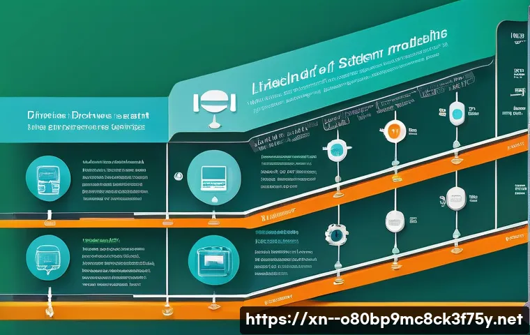 방축동 POOL_HEADER_CORRUPTION 관련 이미지 1