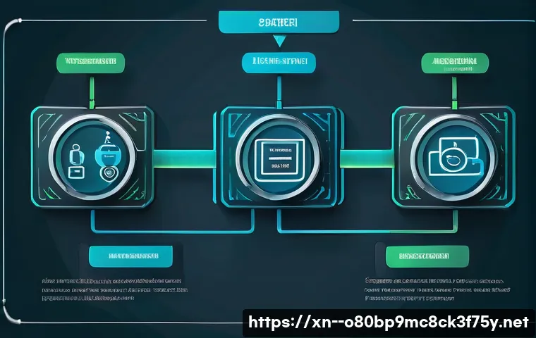 한남동 STATUS_INVALID_LOCK_SEQUENCE 관련 이미지 1