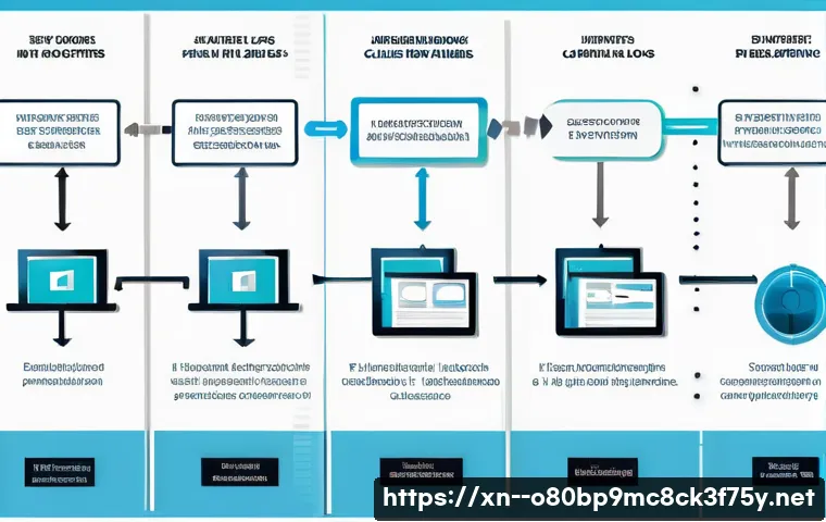 연성동 STATUS_DISK_NOT_INITIALIZED 관련 이미지 1