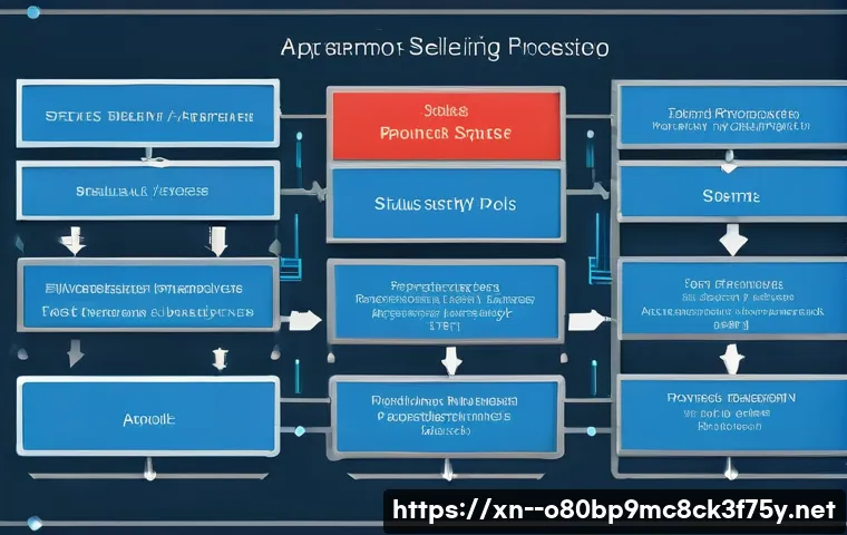 대원동 STATUS_KERNEL_PERMISSION_DENIED 관련 이미지 1