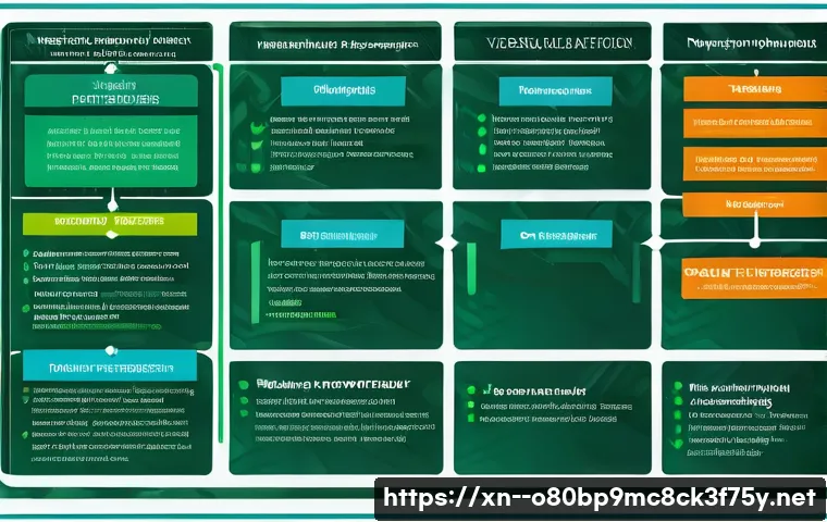 용현동 DRIVER_CAUSED_SYSTEM_CRASH 관련 이미지 2
