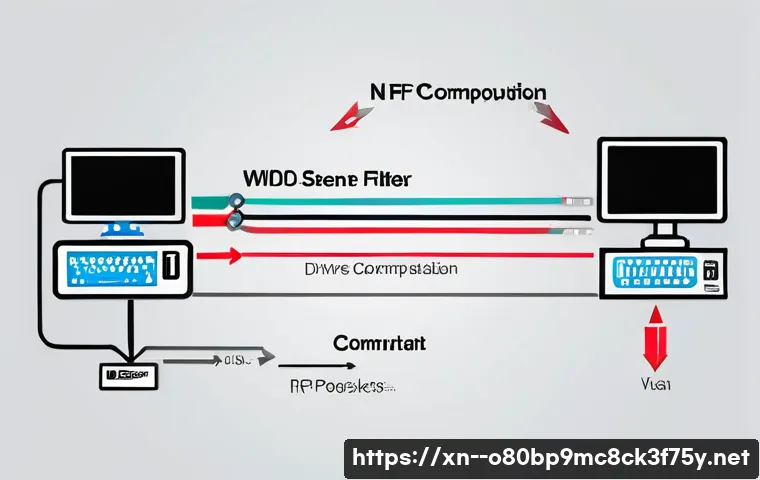 연안동 STATUS_INVALID_DEVICE_REQUEST 관련 이미지 1