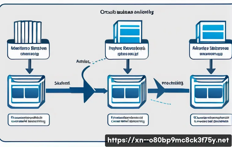 이촌동 STATUS_INVALID_OBJECT 관련 이미지 1
