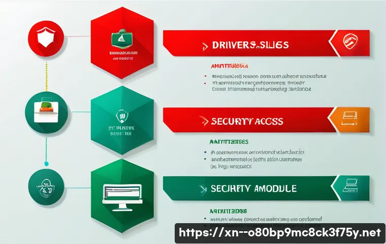 은계동 STATUS_KERNEL_MODULE_ACCESS_DENIED 관련 이미지 2