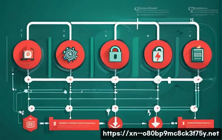 잠원동 STATUS_INVALID_LOCK_SEQUENCE 관련 이미지 1