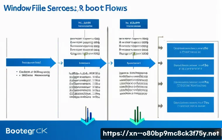 중구 BOOTMGR is Compressed 관련 이미지 1