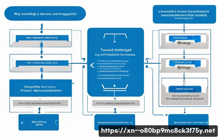 등촌동 STATUS_INVALID_DEVICE_REQUEST 관련 이미지 2