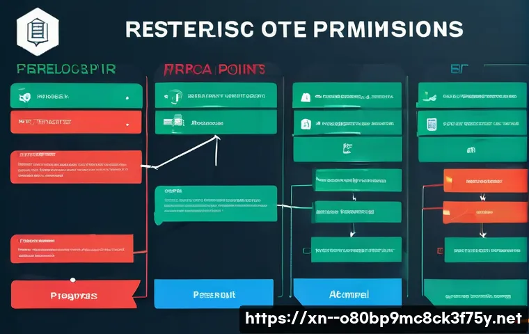 방축동 STATUS_KERNEL_PERMISSION_DENIED 관련 이미지 2