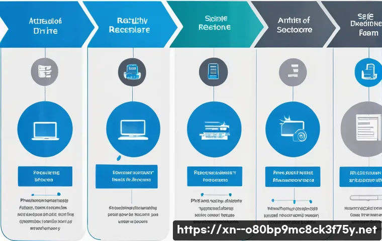 범계동 STATUS_KERNEL_REGISTRY_ERROR 관련 이미지 2