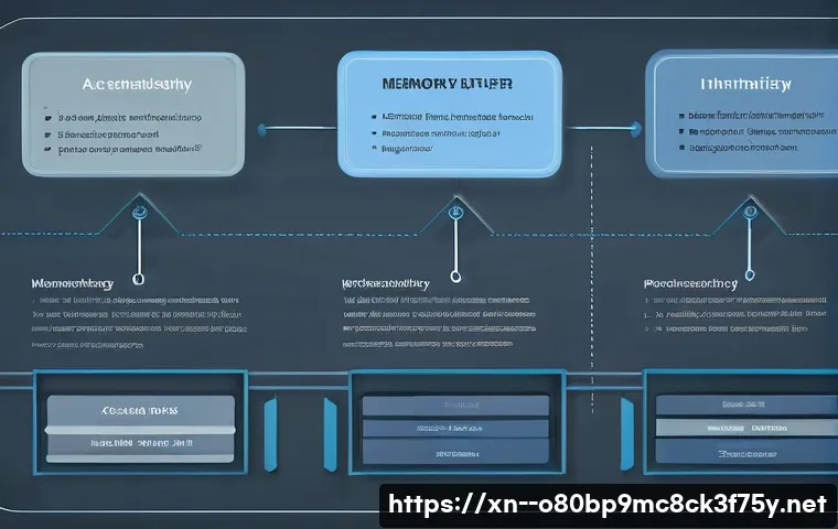송촌동 STATUS_MEMORY_VIOLATION 관련 이미지 1