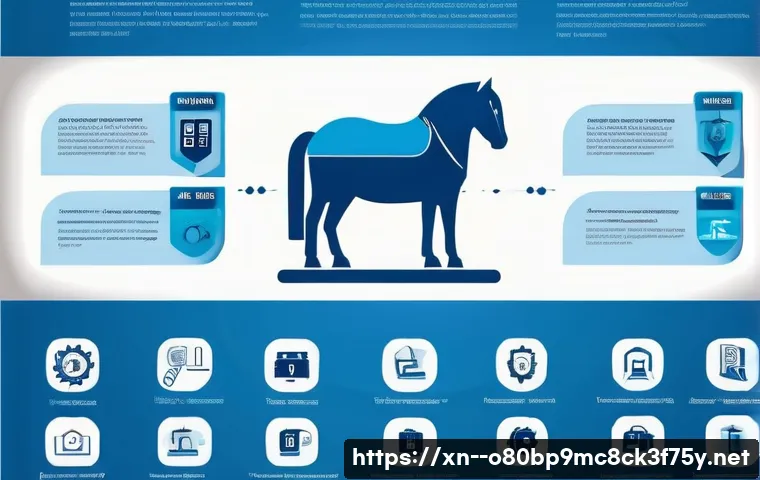 수색동 악성코드 바이러스 관련 이미지 1