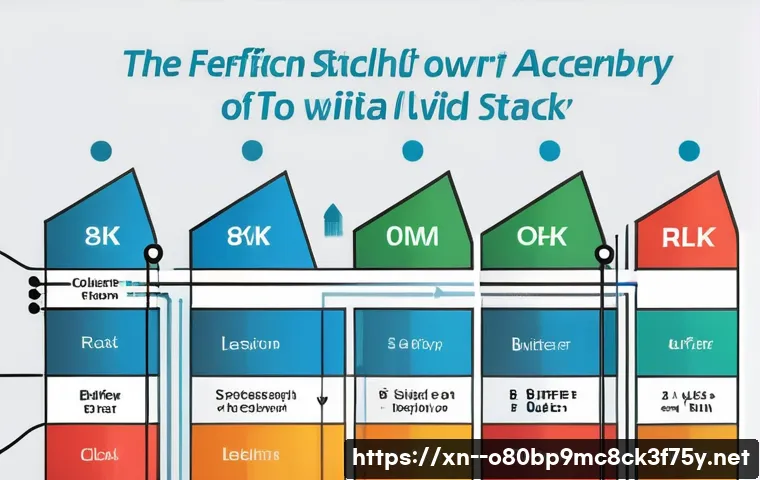 임학동 STATUS_STACK_BUFFER_OVERRUN 관련 이미지 1