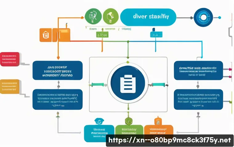 금곡동 DRIVER_CAUGHT_MODIFYING_FREED_POOL 관련 이미지 2