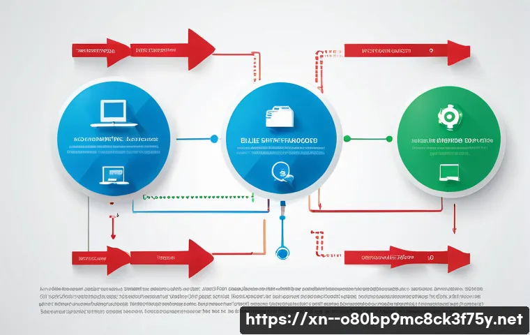 생연동 STATUS_IMAGE_CHECKSUM_MISMATCH 관련 이미지 2