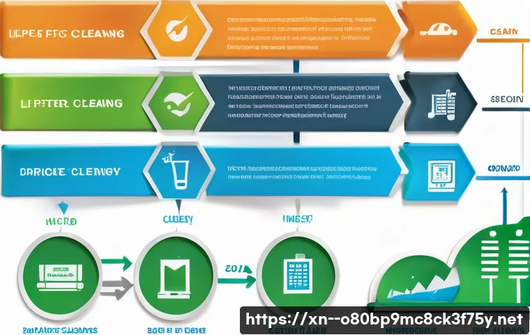 봉양동 STATUS_INVALID_DEVICE_REQUEST 관련 이미지 2