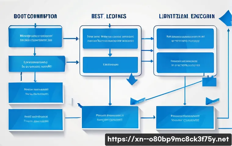 오전동 BOOTMGR is Compressed 관련 이미지 2