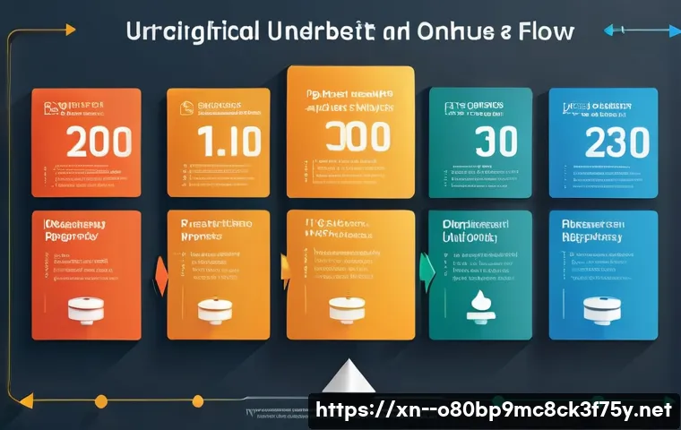 장상동 STATUS_FLOAT_OVERFLOW 관련 이미지 1