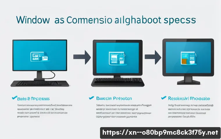 평창동 BOOTMGR is Compressed 관련 이미지 1