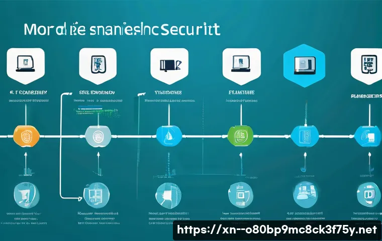 오목천동 INVALID_KERNEL_HANDLE 관련 이미지 2
