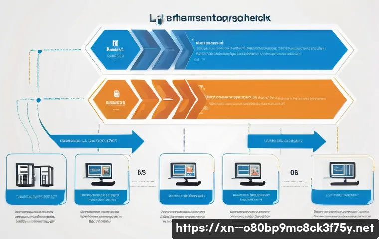 구기동 STATUS_KERNEL_HANDLE_INVALID 관련 이미지 2