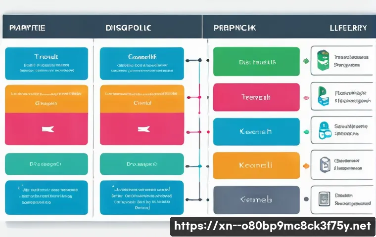 옥련동 STATUS_KERNEL_MODULE_CORRUPTION 관련 이미지 2