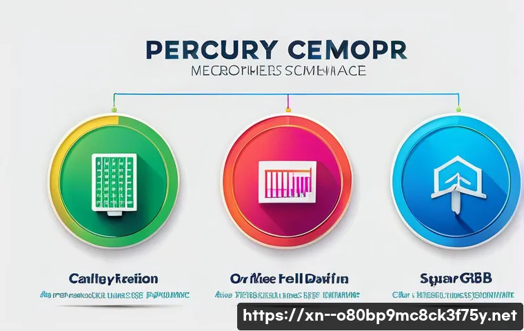 부평구 메모리조립 및 교체수리 관련 이미지 2