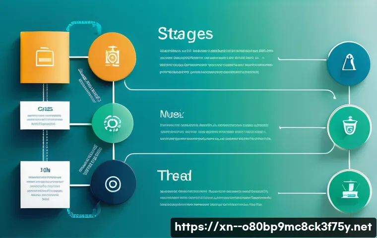 잠실동 STATUS_INVALID_THREAD 관련 이미지 2