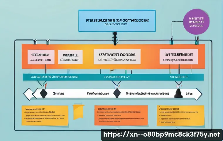 행촌동 STATUS_IMAGE_ACCESS_DENIED 관련 이미지 2