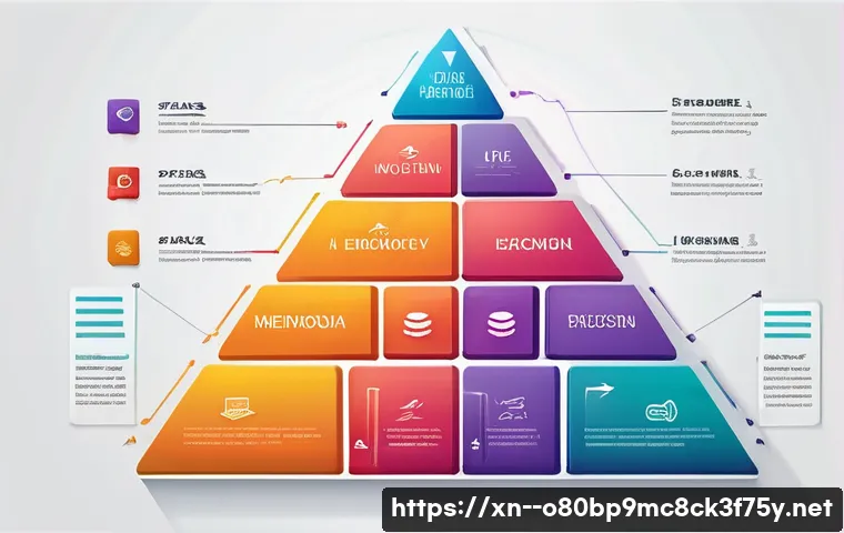 동백동 STATUS_STACK_OVERFLOW 관련 이미지 1