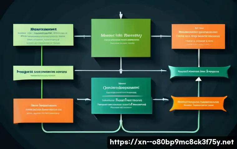광적면 STATUS_PAGE_FAULT 관련 이미지 2