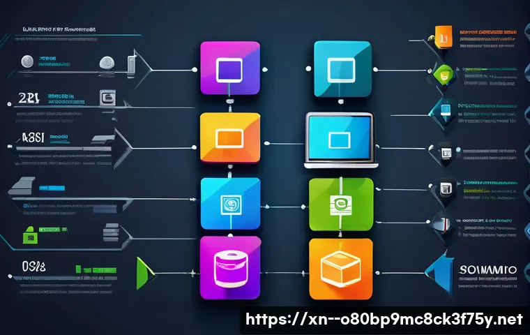 당주동 STATUS_INSUFFICIENT_RESOURCES 관련 이미지 1